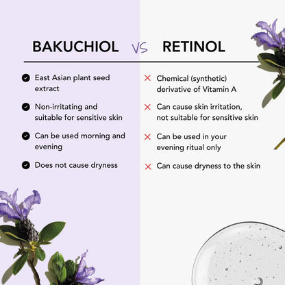 Bakuchiol Serum